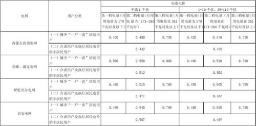 上海普通家庭夏季用电量?上海气象服务基准收费-图3 上海普通家庭夏季用电量?上海气象服务基准收费-图3