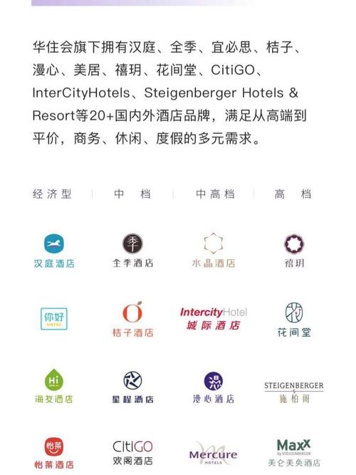 华住会铂金会员怎么获得?华住会办会员收费吗-图3 华住会铂金会员怎么获得?华住会办会员收费吗-图3
