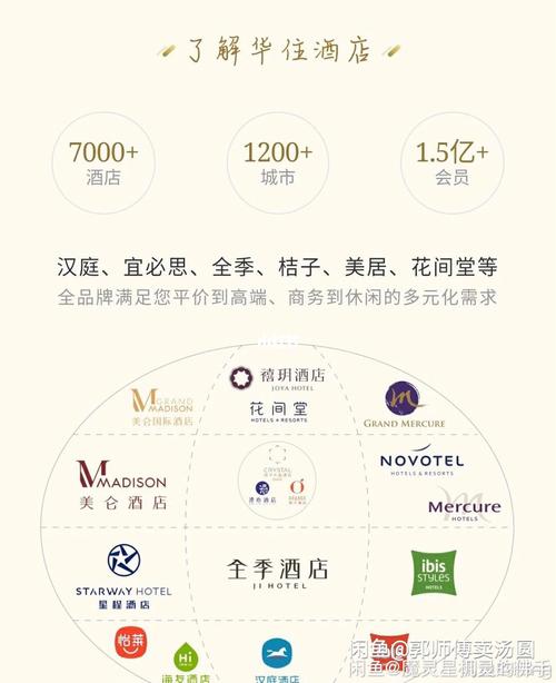 华住会铂金会员怎么获得?华住会办会员收费吗-图1 华住会铂金会员怎么获得?华住会办会员收费吗-图1