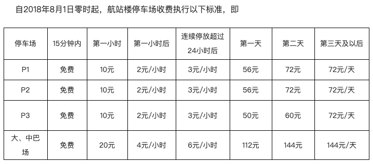 深圳机场停车场收费标准?深圳宝安国际机场的停车收费-图1 深圳机场停车场收费标准?深圳宝安国际机场的停车收费-图1