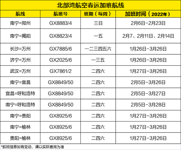 北部湾航空公司行李限重多少?广西北部湾航空行李收费-图3 北部湾航空公司行李限重多少?广西北部湾航空行李收费-图3