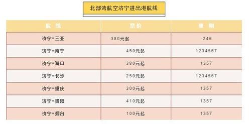 北部湾航空公司行李限重多少?广西北部湾航空行李收费-图2 北部湾航空公司行李限重多少?广西北部湾航空行李收费-图2