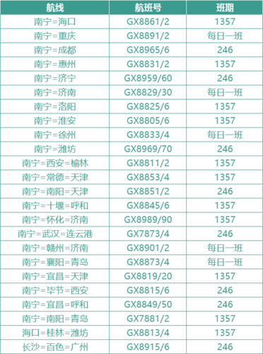北部湾航空公司行李限重多少?广西北部湾航空行李收费-图1 北部湾航空公司行李限重多少?广西北部湾航空行李收费-图1