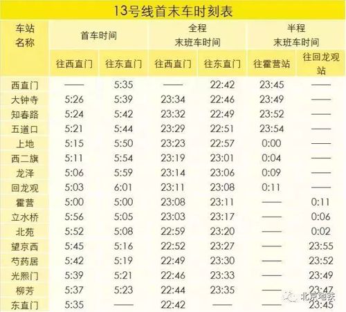 昌平线末班车几点？昌平站地铁停车收费