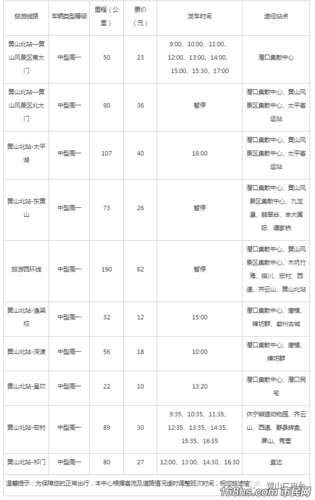为什么黄山市的公交车价格不一样?黄山 公交 收费-图3 为什么黄山市的公交车价格不一样?黄山 公交 收费-图3