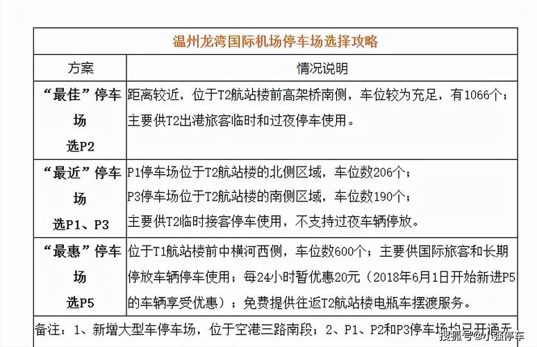 龙湾机场行李寄存收费标准？飞机场 寄存 收费标准