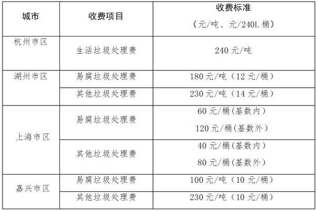 2021辽宁省垃圾处理费怎么收取?辽宁省客运站收费标准-图1 2021辽宁省垃圾处理费怎么收取?辽宁省客运站收费标准-图1