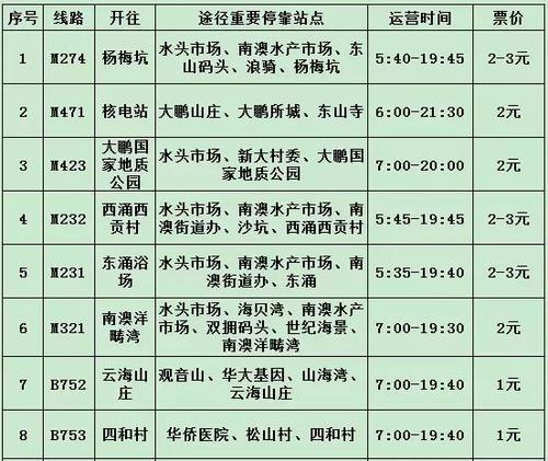 从宝安南头坐车去松岗大概要多久?深圳m396如何收费-图3 从宝安南头坐车去松岗大概要多久?深圳m396如何收费-图3