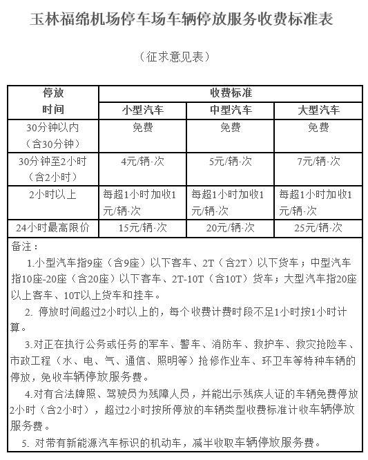2021桃仙机场停车收费标准?沈阳音乐学院桃仙校区停车收费-图2 2021桃仙机场停车收费标准?沈阳音乐学院桃仙校区停车收费-图2