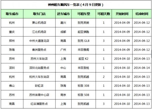 神州租车顺风车1元是怎么回事？神州顺风车如何收费标准