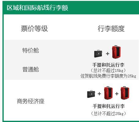2021春秋航空行李费用?行李托运怎么收费 春秋航空-图3 2021春秋航空行李费用?行李托运怎么收费 春秋航空-图3