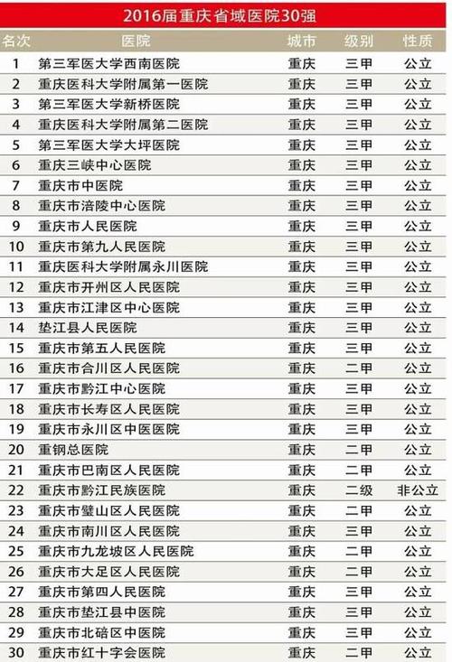 重庆新桥医院医疗保险能报多少?沙坪坝新桥医院收费标准吗-图2 重庆新桥医院医疗保险能报多少?沙坪坝新桥医院收费标准吗-图2