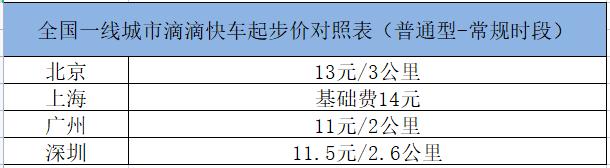 深圳的士怎么计费？具体公式或者算法？深圳坐的士怎么收费