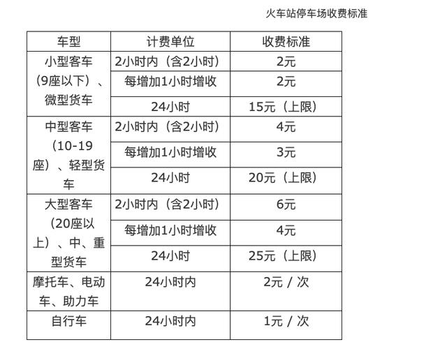 包头火车站建多少层高楼？包头车站停车场收费