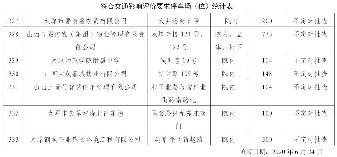 太原古县城停车收费标准？呀路古停车收费吗