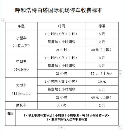 白塔机场提前多久去？白塔机场托运收费标准