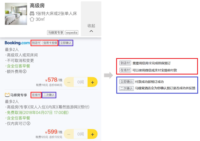 酒店预订担保金多久退回?酒店里的预收费-图2 酒店预订担保金多久退回?酒店里的预收费-图2