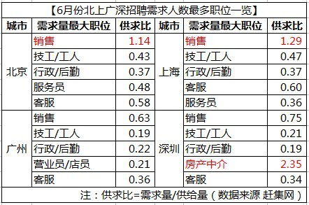 澳大利亚招聘中国劳工费用多少?澳洲买家中介收费标准-图2 澳大利亚招聘中国劳工费用多少?澳洲买家中介收费标准-图2