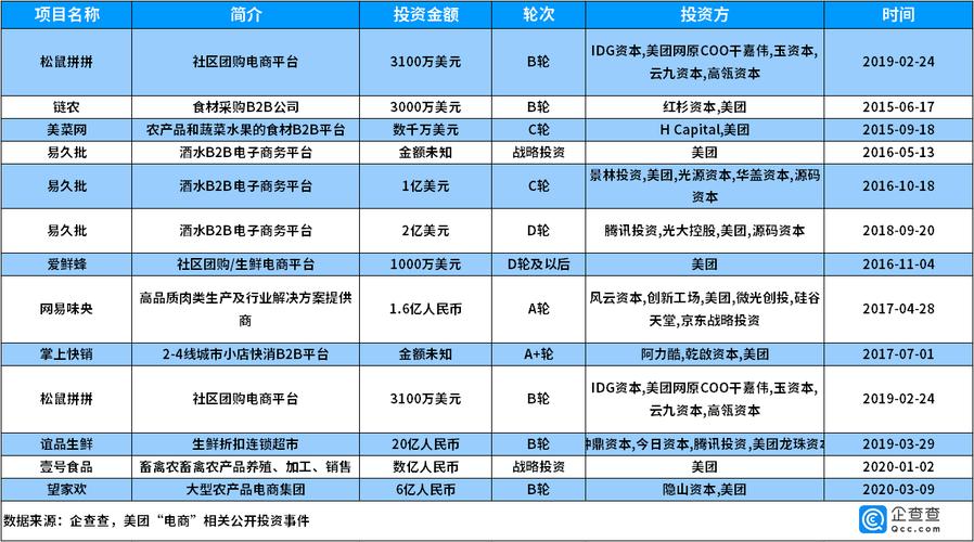美团对餐饮收费标准?美团收费标准休闲娱乐-图2 美团对餐饮收费标准?美团收费标准休闲娱乐-图2
