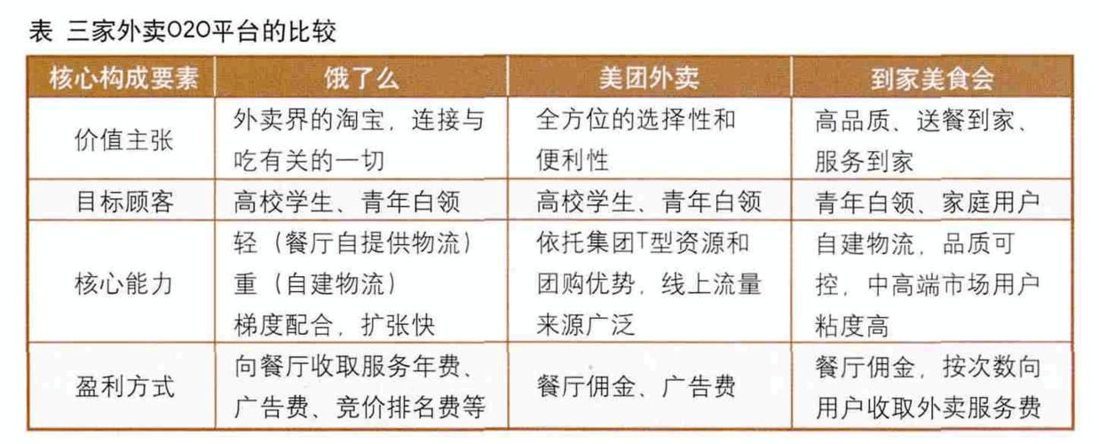 美团对餐饮收费标准？美团收费标准休闲娱乐