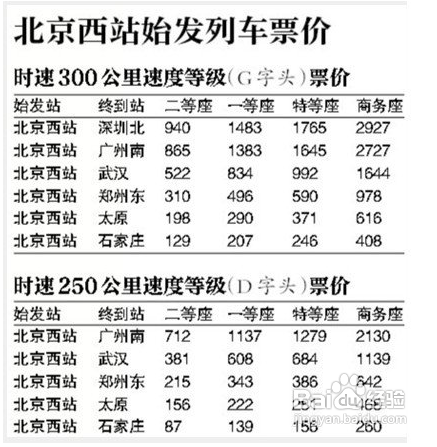 网上购买高铁票有哪些费用？网上订票收费标准