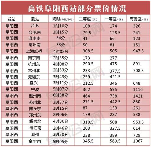 南阳到阜阳的火车列次及价格?阜阳到南阳经过几个收费站-图3 南阳到阜阳的火车列次及价格?阜阳到南阳经过几个收费站-图3