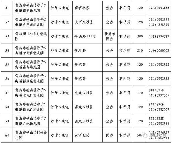 青岛迁入车辆排放标准？现在青岛户口旅游收不收费标准