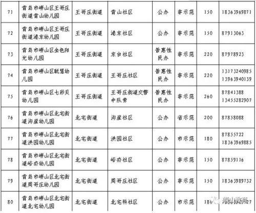 青岛迁入车辆排放标准?现在青岛户口旅游收不收费标准-图3 青岛迁入车辆排放标准?现在青岛户口旅游收不收费标准-图3
