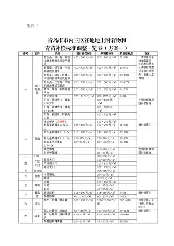青岛迁入车辆排放标准?现在青岛户口旅游收不收费标准-图2 青岛迁入车辆排放标准?现在青岛户口旅游收不收费标准-图2