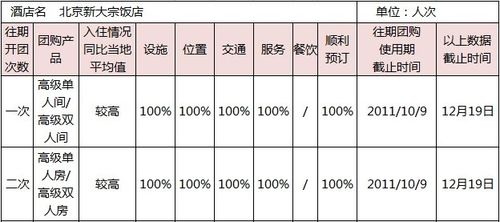 专营店和零售店的区别？新大宗饭店停车场收费