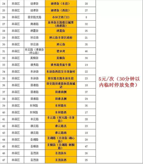 泉州机场停车怎么收费？鲤城大酒店停车收费价格表