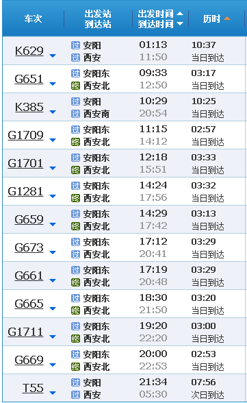 陕西西安离河南安阳有多远?安阳到西安一路收费标准-图1 陕西西安离河南安阳有多远?安阳到西安一路收费标准-图1