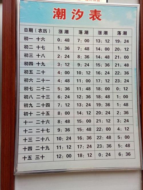 东疆港赶海车停哪?海航大厦停车收费-图3 东疆港赶海车停哪?海航大厦停车收费-图3