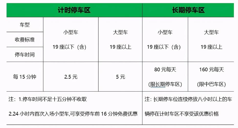 牡丹江机场存车费标准?车存机场怎么收费标准-图2 牡丹江机场存车费标准?车存机场怎么收费标准-图2