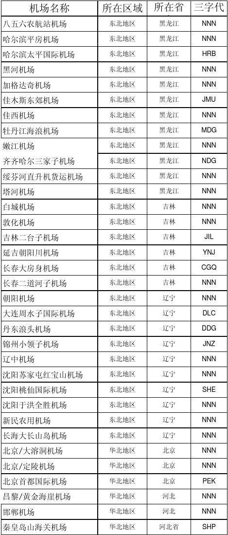 牡丹江机场存车费标准？车存机场怎么收费标准