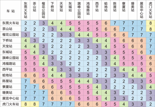 东莞地铁二号线多少个站?东莞地铁二号线怎么收费-图2 东莞地铁二号线多少个站?东莞地铁二号线怎么收费-图2