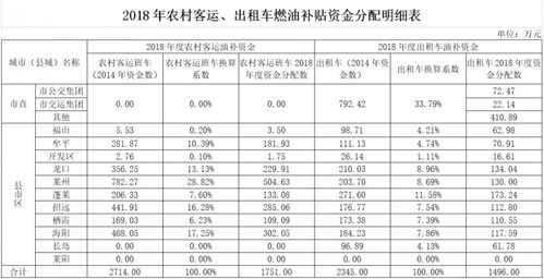 2021年出租车燃油补贴公告?出租车税怎么收费-图2 2021年出租车燃油补贴公告?出租车税怎么收费-图2