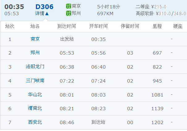 郑州到南京坐火车要多少小时?郑州侯寨到新郑西收费多少钱-图2 郑州到南京坐火车要多少小时?郑州侯寨到新郑西收费多少钱-图2