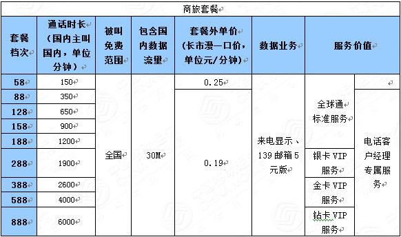 中国移动号经开通全球通在马来西亚漫游费怎么收?印度尼西亚流量收费标准-图2 中国移动号经开通全球通在马来西亚漫游费怎么收?印度尼西亚流量收费标准-图2