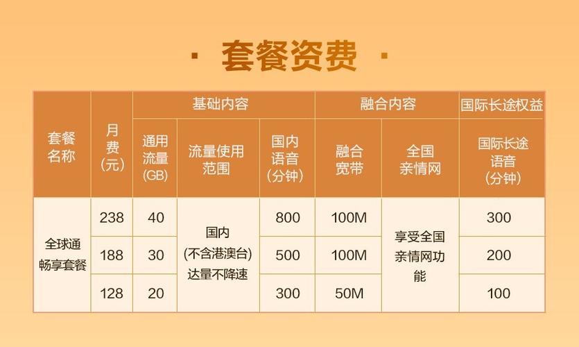 中国移动号经开通全球通在马来西亚漫游费怎么收?印度尼西亚流量收费标准-图3 中国移动号经开通全球通在马来西亚漫游费怎么收?印度尼西亚流量收费标准-图3