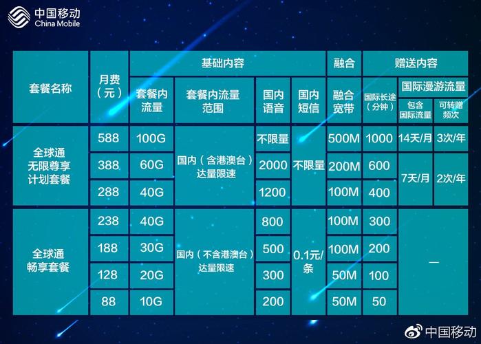 中国移动号经开通全球通在马来西亚漫游费怎么收？印度尼西亚流量收费标准