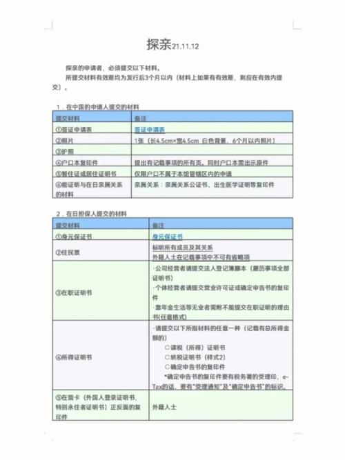 签证单价怎么确定?中国探亲签证收费-图3 签证单价怎么确定?中国探亲签证收费-图3