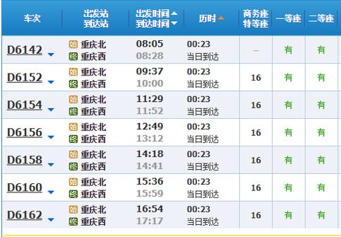 重庆北到金城江列车时刻表有吗？重庆216收费