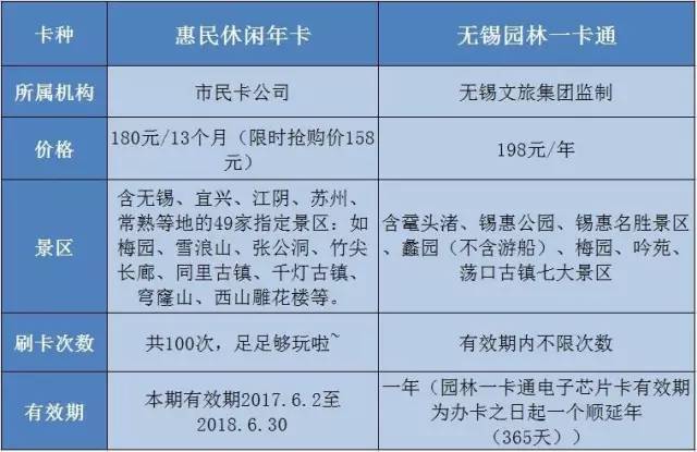 常州惠民旅游年卡怎么样?常州公园年卡怎么收费-图3 常州惠民旅游年卡怎么样?常州公园年卡怎么收费-图3