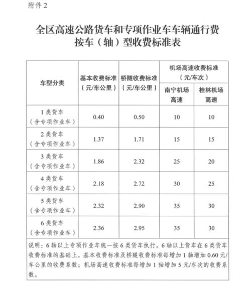 郑州6米8货车高速收费标准?河南高速收费价格表-图2 郑州6米8货车高速收费标准?河南高速收费价格表-图2