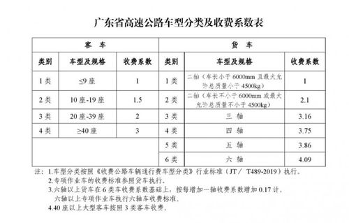 郑州6米8货车高速收费标准?河南高速收费价格表-图1 郑州6米8货车高速收费标准?河南高速收费价格表-图1