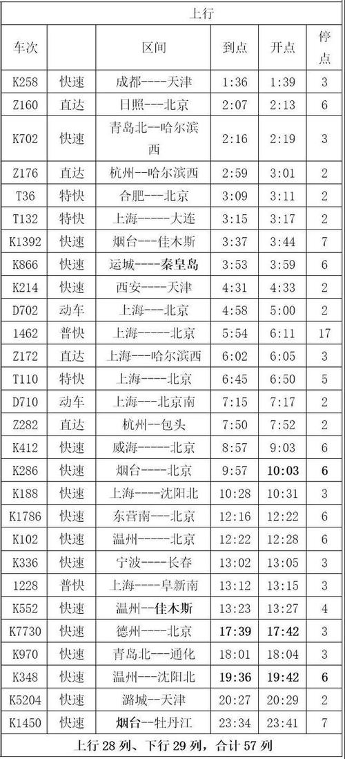 k970列车停运原因?东光到秦皇岛高速路收费费用-图2 k970列车停运原因?东光到秦皇岛高速路收费费用-图2