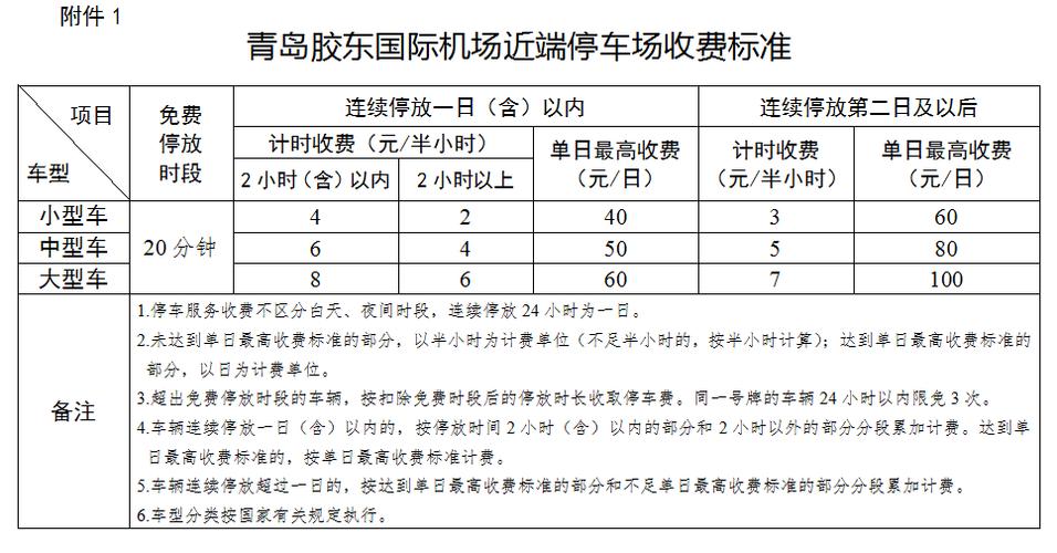 即墨古城停车方便吗?即墨动车站停车怎么收费-图2 即墨古城停车方便吗?即墨动车站停车怎么收费-图2