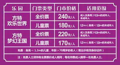 郑州方特vip通道怎么购买?方特vip票怎么收费-图3 郑州方特vip通道怎么购买?方特vip票怎么收费-图3
