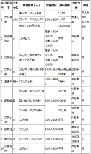 欢乐谷注意事项?欢乐谷电瓶车收费-图2 欢乐谷注意事项?欢乐谷电瓶车收费-图2